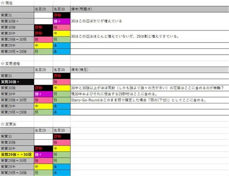 非公式難易度リスト MASTER＋ .